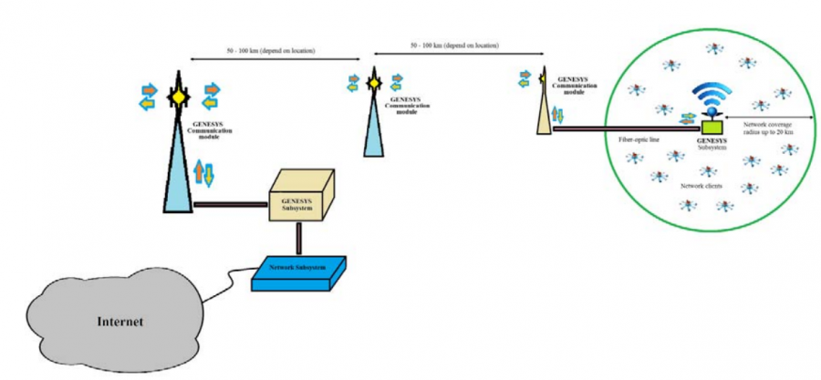 genesys-network